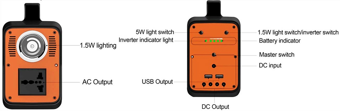 आपातकालीन चार्जिंग के लिए 130W सुरक्षा सौर जनरेटर